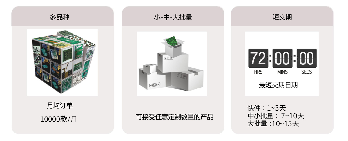 市場(chǎng)定位