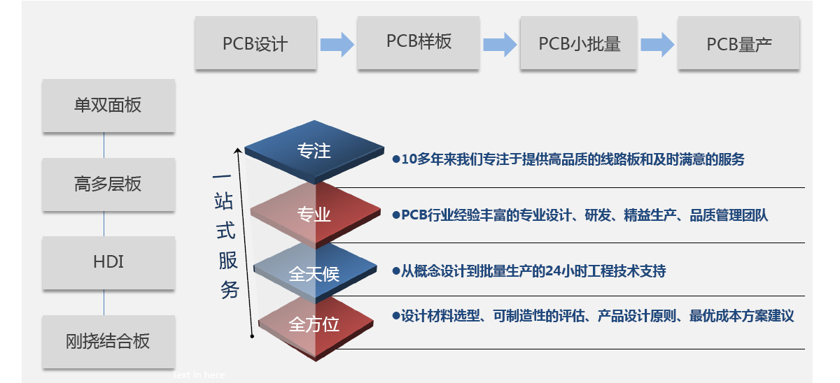 市場(chǎng)定位